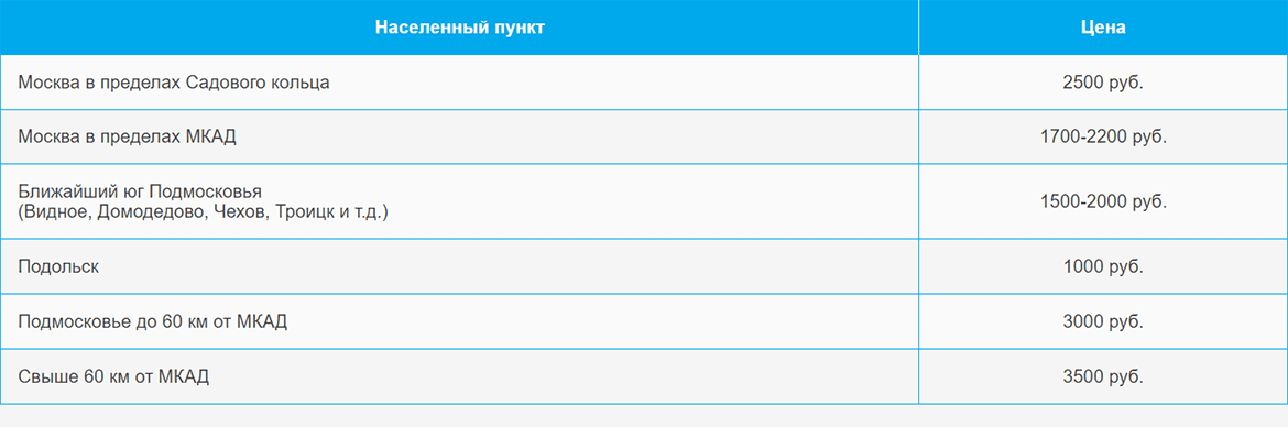 Доставка газа и газовых баллонов по Краснопресненской и области